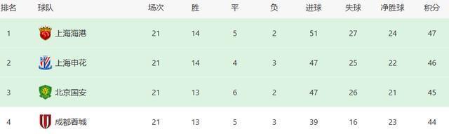 蓉城VS河, 身后形成策, 蓉城VS河