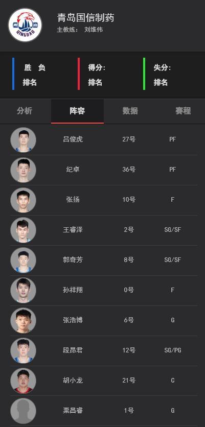 CBA夏季, 员名单已经, entit