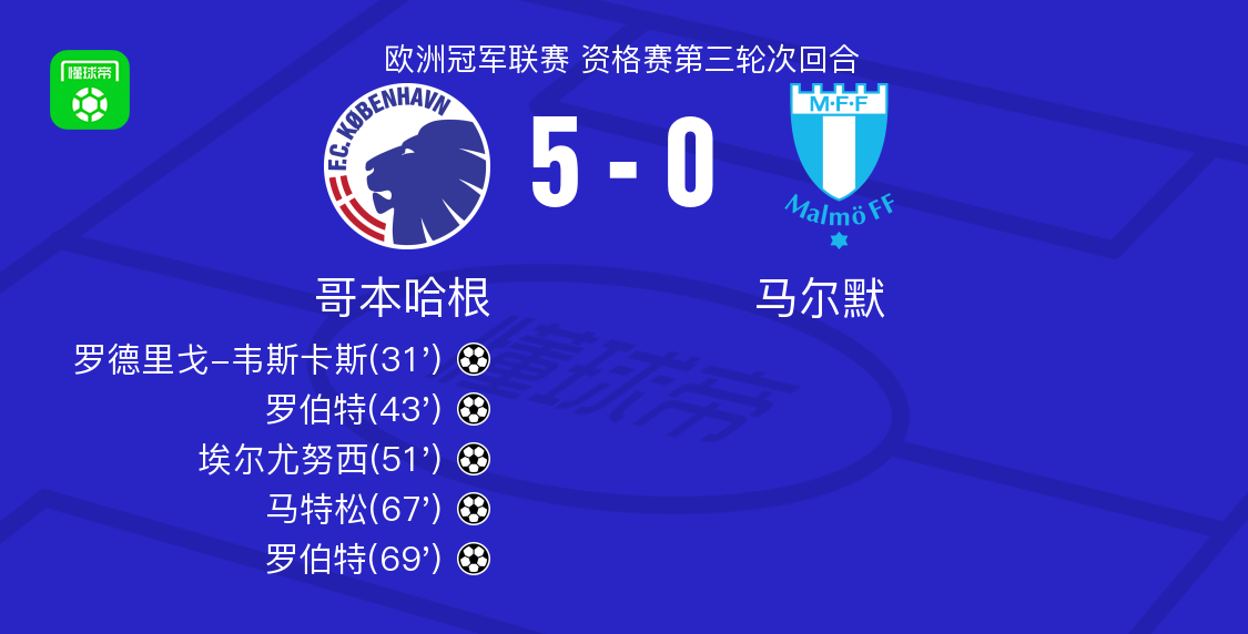 div, 助攻罗伯特