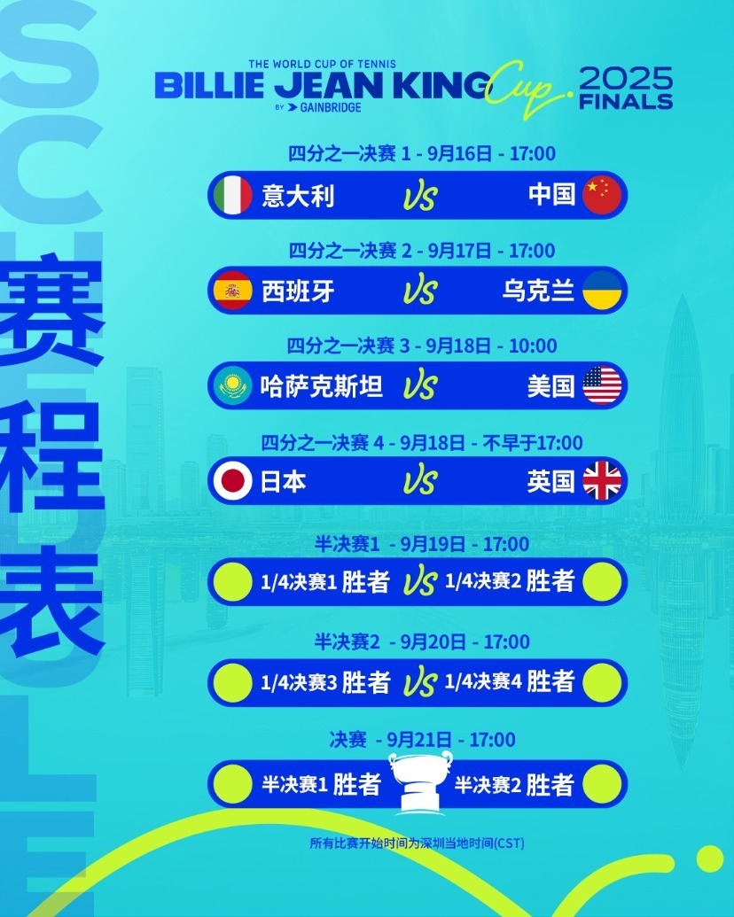 四分之一决, 所有票档统