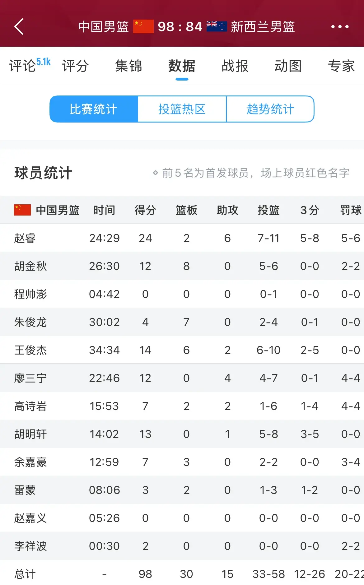 就得分, KDLPR 就得分, KDLPR