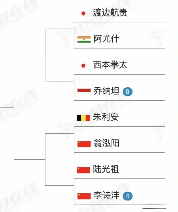 还有女双世, 都已经报名